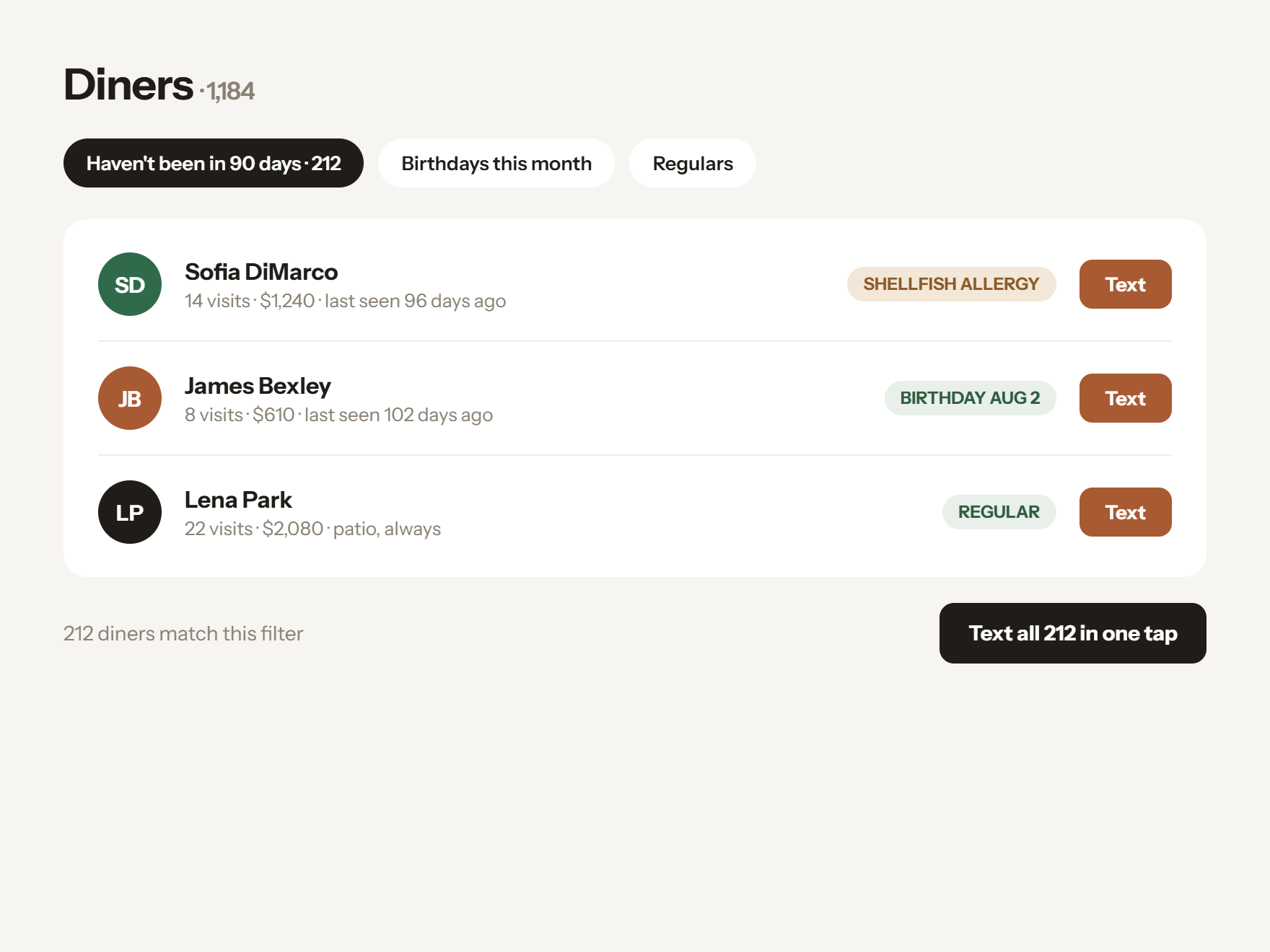 TableHub diner list showing 1,184 diners with visits, spend, birthdays, and notes like VIP or gluten-free.